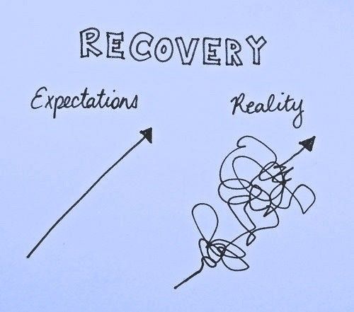 Recovery chart drawn.jpg