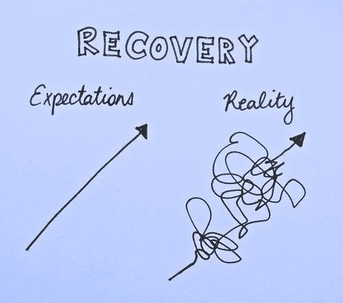 Recovery chart drawn.jpg