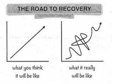 The Road to Recovery.JPG